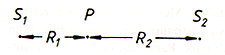 Personen P handlar i staden S<SUB>1</SUB> om S<SUB>1</SUB>/R<SUB>1</SUB><SUP>2</SUP>
r strre n S<SUB>2</SUB>/R<SUB>2</SUB><SUP>2</SUP>.